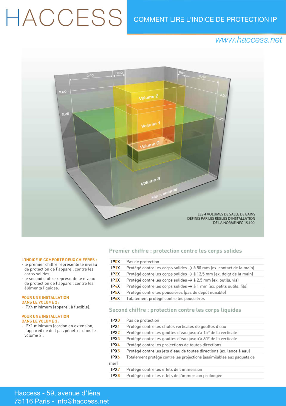 normes_electrique_haccess